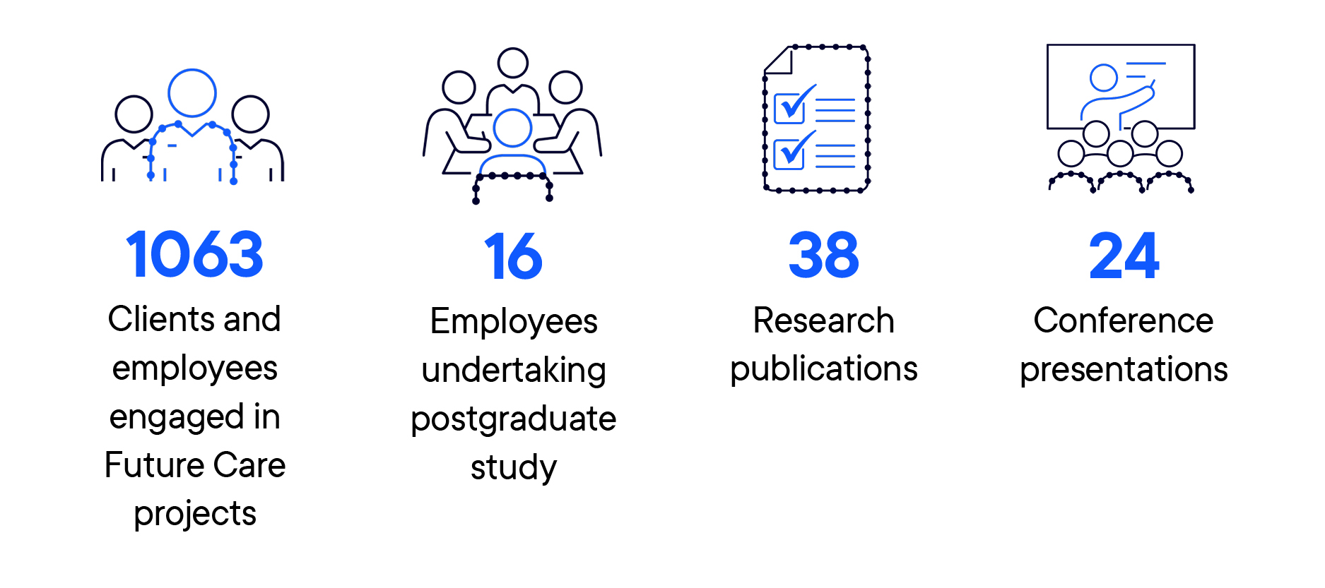 Infographic containing business stats for Silverchain